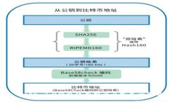 IM Token 2.0钱包使用指南及