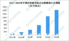 如何解除数字钱包锁定：