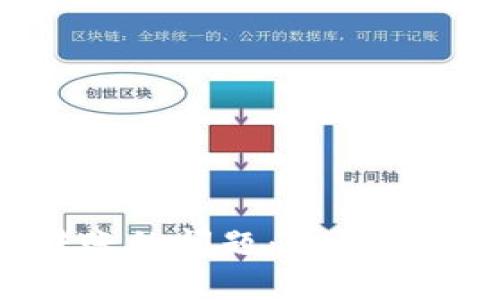 解决imToken无法转账的问题：扫码签名的详细步骤与技巧