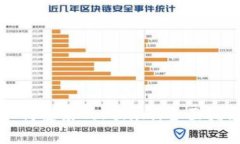 如何安装Tokenim：全面指南