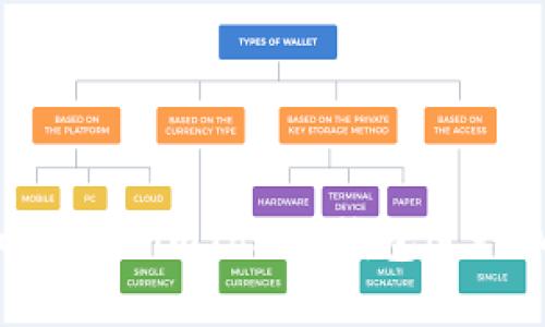 新手必看：如何使用imToken钱包进行加密货币管理