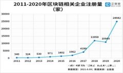 Tokenim软件：解锁数字资产