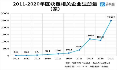 Tokenim软件：解锁数字资产管理的未来