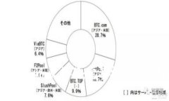 如何找到Tokenim收款码：完