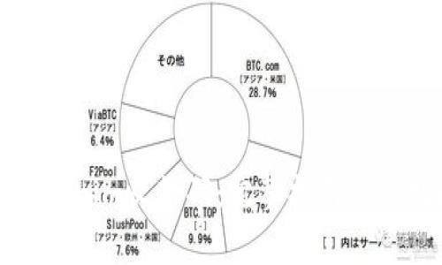 如何找到Tokenim收款码：完整指南与常见问题解答