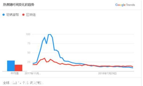 
如何将比特派的密语导入imToken钱包