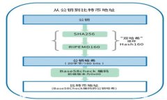   深入了解区块链钱包专栏