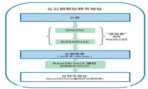   
深入了解区块链钱包专栏及其功能