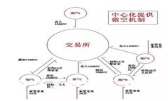 如何在 ImToken 中不设置助