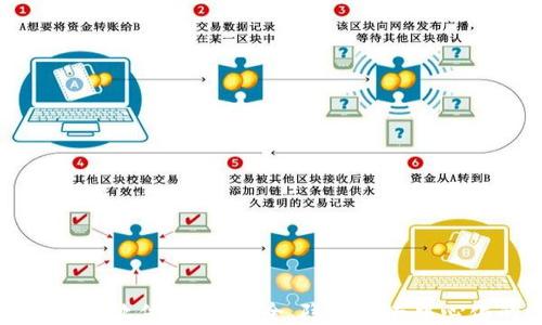 
区块链聊天软件推荐：安全、隐私和去中心化的选择