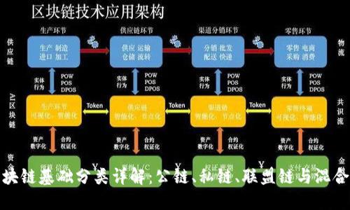 区块链基础分类详解：公链、私链、联盟链与混合链