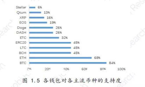 Tokenim使用体验详解：如何有效利用Tokenim提升工作效率