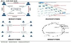 数字钱包领红包是真的吗