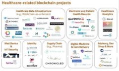 Tokenim开发入门指南：构建