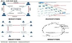 如何取消Tokenim重复付款？