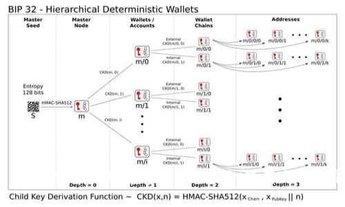 : 全面了解数字货币钱包：选择、使用与安全性