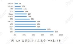 全面解析Tokenim BTC钱包：安