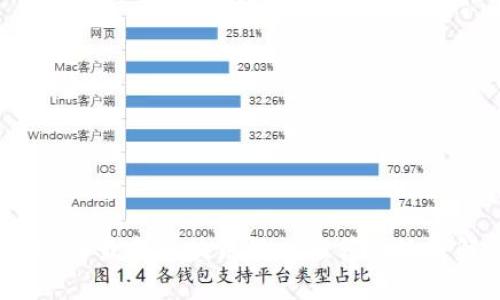 2023年最新区块链游戏推荐及玩法解析