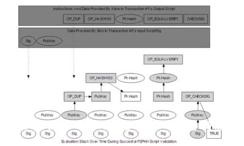 如何使用Tokenim瘦USDT的完整指南