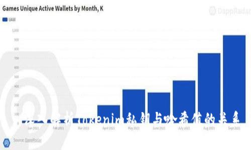 : 深入解析Tokenim私钥与哈希值的关系