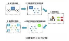 如何解决TokenIM转账至火币