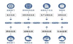 : 数字钱包转账全攻略：如何快速安全地完成转账