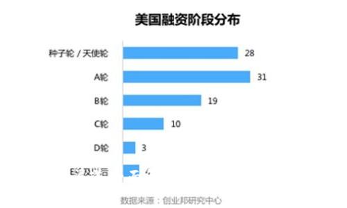 区块链赚钱的渠道全面解析：从投资到创业的多种选择