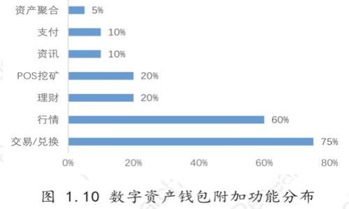 ImToken钱包风控机制详解：用户安全与风险管理