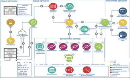 imToken使用指南：如何在imToken中输入单词