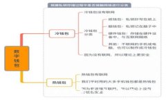 2023年十大区块链基金：