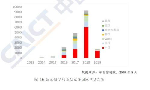 如何解决Tokenim无法添加的问题：全面解决方案