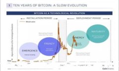   Tokenim实名认证：必要性与流程分析