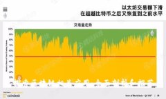 探索区块链相关应用：全