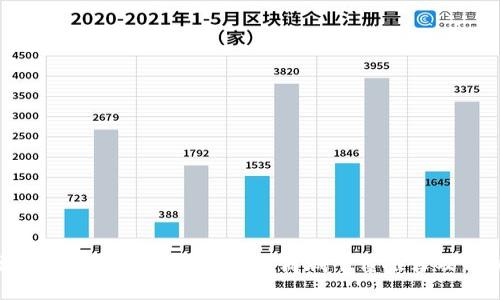 深入探讨：2023年区块链商城平台推荐及分析