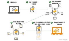 2023年各大银行数字钱包公