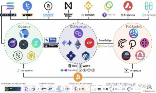 
手机数字硬钱包的选择与使用指南