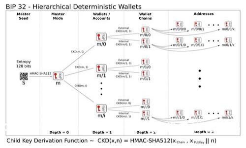 2023年最佳Tokenim替代钱包推荐及使用指南